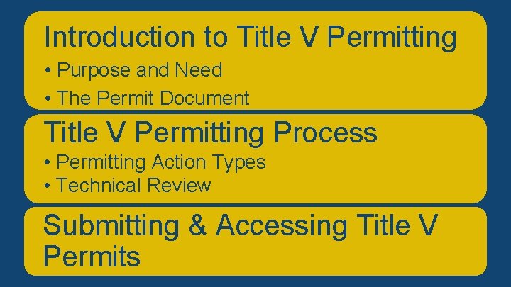 Introduction V Permitting Overviewtoof. Title Presentation • Purpose and Need • The Permit Document Introduction V Permitting Overviewtoof. Title Presentation • Purpose and Need • The Permit Document