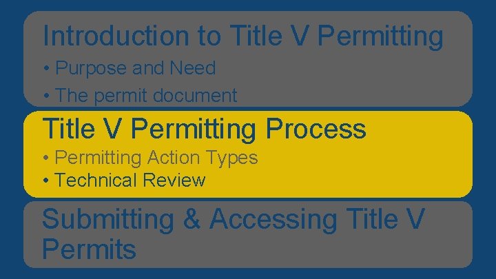 Introduction V Permitting Overviewtoof. Title Presentation • Purpose and Need • The permit document Introduction V Permitting Overviewtoof. Title Presentation • Purpose and Need • The permit document