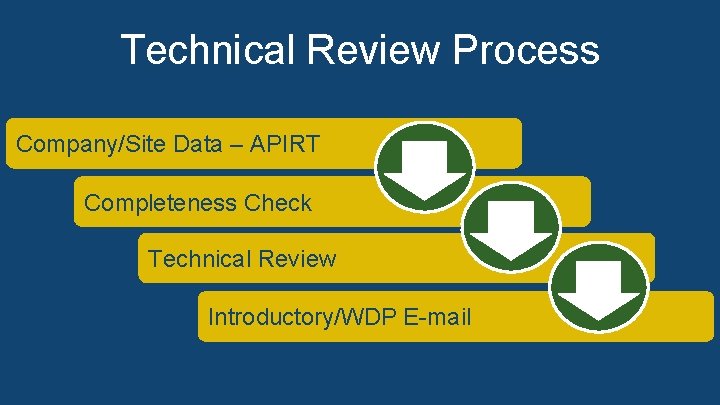 Technical Review Process Company/Site Data – APIRT • Company / Site – APIRT • Technical Review Process Company/Site Data – APIRT • Company / Site – APIRT •