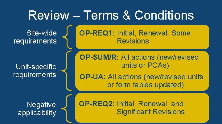 Review – Terms & Conditions Site-wide requirements Unit-specific requirements Negative applicability OP-REQ 1: Initial, Review – Terms & Conditions Site-wide requirements Unit-specific requirements Negative applicability OP-REQ 1: Initial,