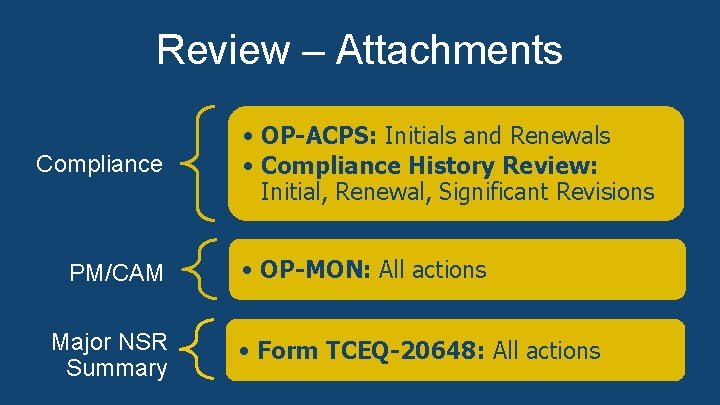 Review – Attachments Compliance PM/CAM Major NSR Summary • OP-ACPS: Initials and Renewals • Review – Attachments Compliance PM/CAM Major NSR Summary • OP-ACPS: Initials and Renewals •