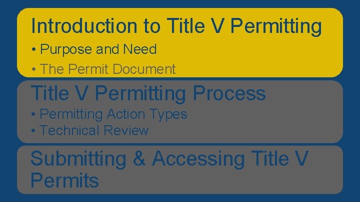 Introduction V Permitting Overviewtoof. Title Presentation • Purpose and Need • The Permit Document Introduction V Permitting Overviewtoof. Title Presentation • Purpose and Need • The Permit Document