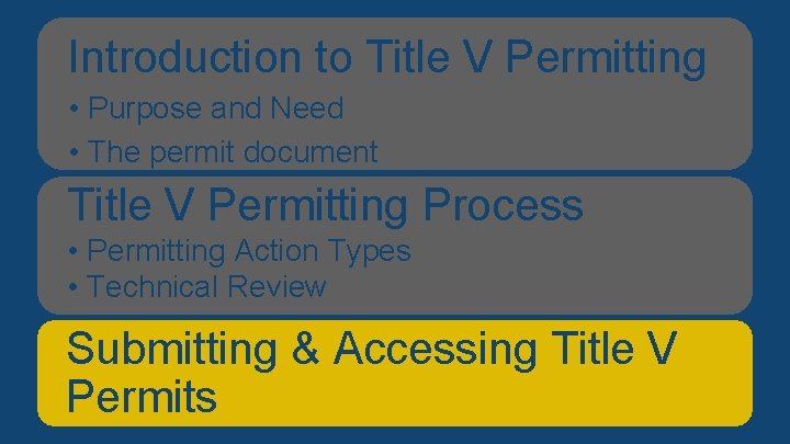 Introduction V Permitting Overviewtoof. Title Presentation • Purpose and Need • The permit document Introduction V Permitting Overviewtoof. Title Presentation • Purpose and Need • The permit document