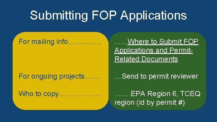 Submitting FOP Applications • For mailing info = Website for Where to Submit FOP Submitting FOP Applications • For mailing info = Website for Where to Submit FOP