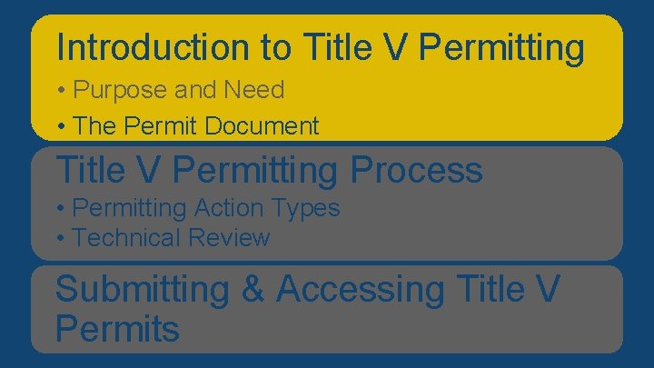 Introduction V Permitting Overviewtoof. Title Presentation • Purpose and Need • The Permit Document Introduction V Permitting Overviewtoof. Title Presentation • Purpose and Need • The Permit Document