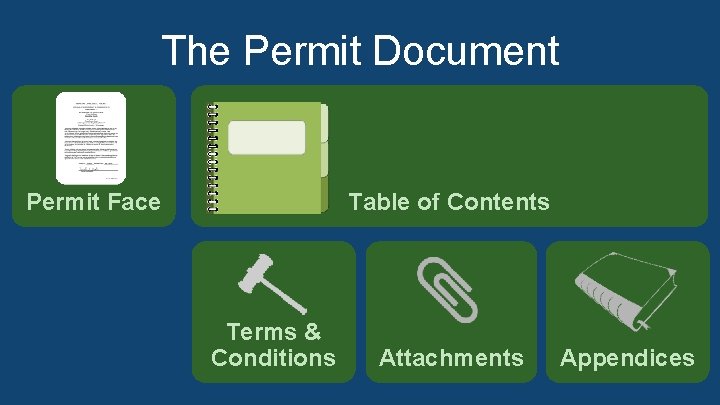 The Permit Document • Permit Face • Table of Contents Permit Face • Terms The Permit Document • Permit Face • Table of Contents Permit Face • Terms
