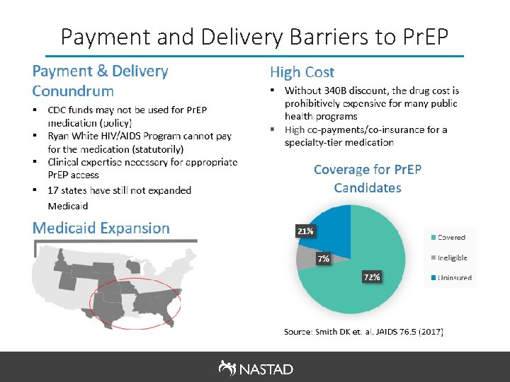 Payment and Delivery Barriers to Pr. EP 