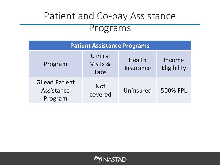 Patient and Co-pay Assistance Programs Patient Assistance Programs Program Clinical Visits & Labs Health