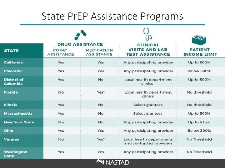 State Pr. EP Assistance Programs 