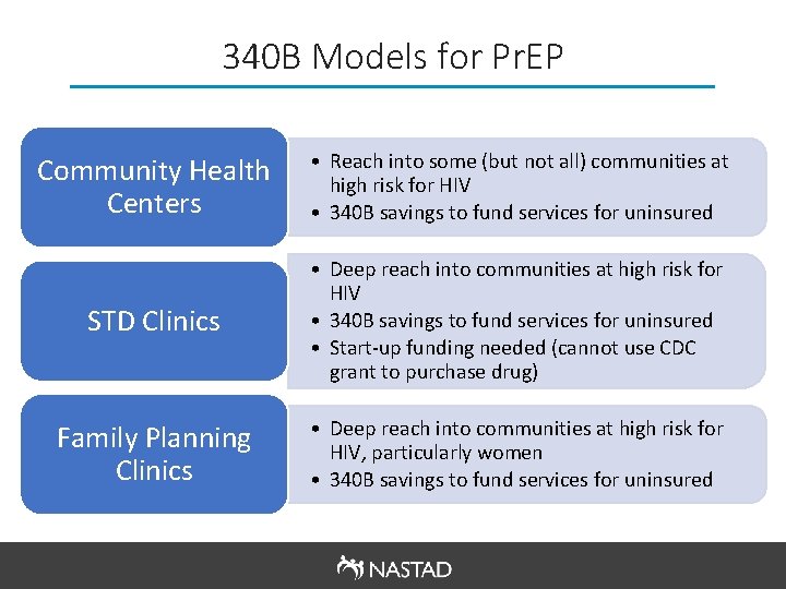 340 B Models for Pr. EP Community Health Centers • Reach into some (but