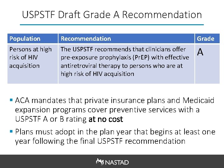 USPSTF Draft Grade A Recommendation Population Recommendation Grade Persons at high risk of HIV