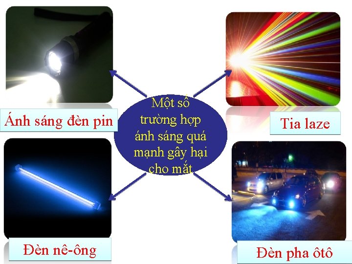 Ánh sáng đèn pin Đèn nê-ông Một số trường hợp ánh sáng quá mạnh