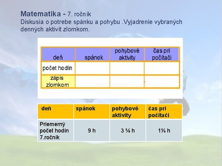 Matematika - 7. ročník Diskusia o potrebe spánku a pohybu. Vyjadrenie vybraných denných aktivít