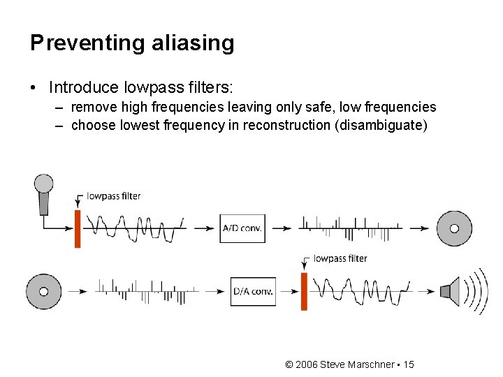 Preventing aliasing • Introduce lowpass filters: – remove high frequencies leaving only safe, low