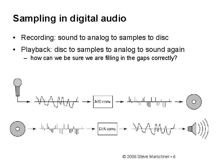 Sampling in digital audio • Recording: sound to analog to samples to disc •