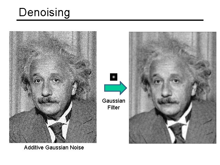 Denoising Gaussian Filter Additive Gaussian Noise 