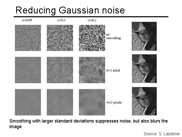 Reducing Gaussian noise Smoothing with larger standard deviations suppresses noise, but also blurs the