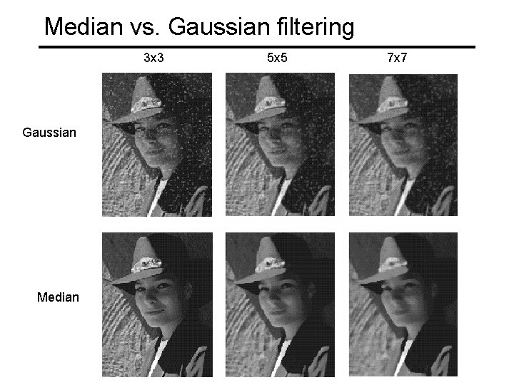 Median vs. Gaussian filtering 3 x 3 Gaussian Median 5 x 5 7 x Median vs. Gaussian filtering 3 x 3 Gaussian Median 5 x 5 7 x