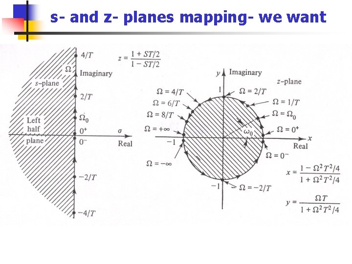 s- and z- planes mapping- we want 