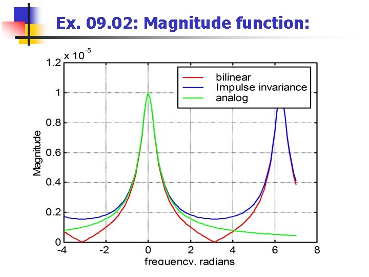 Ex. 09. 02: Magnitude function: 