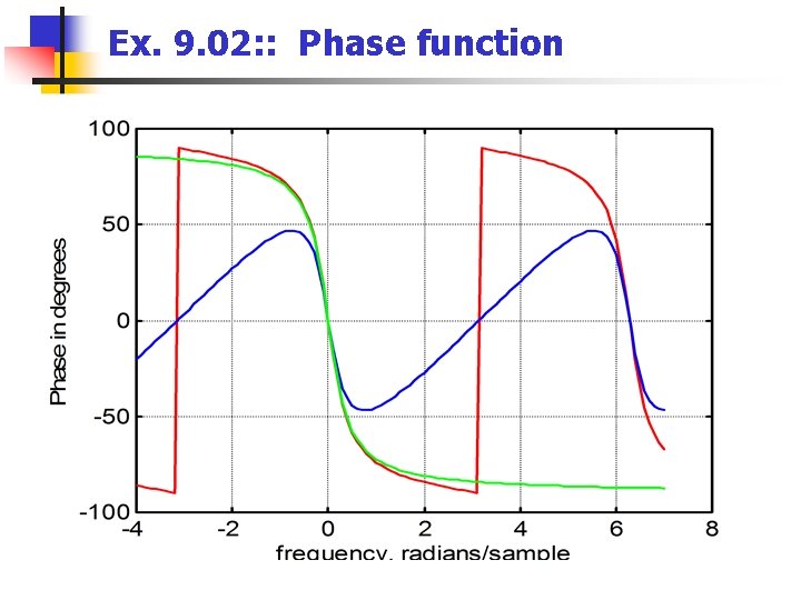 Ex. 9. 02: : Phase function 