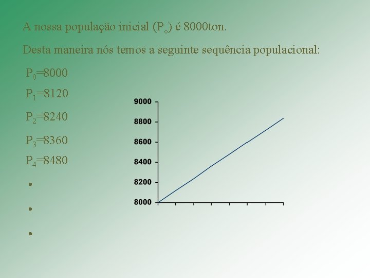 A nossa população inicial (Po) é 8000 ton. Desta maneira nós temos a seguinte