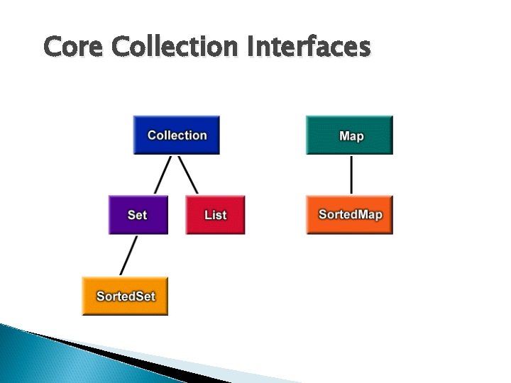 Core Collection Interfaces 