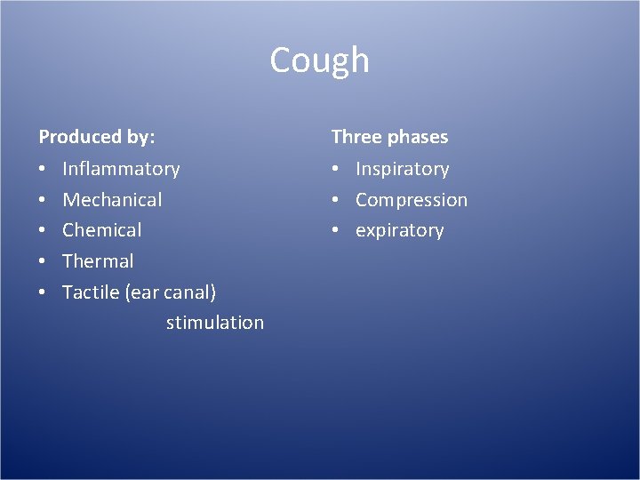 Cough Produced by: • • • Inflammatory Mechanical Chemical Thermal Tactile (ear canal) stimulation