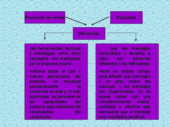 Promocion de Promoción de ventas Publicidad Diferencias • las herramientas, técnicas y estrategias, entre