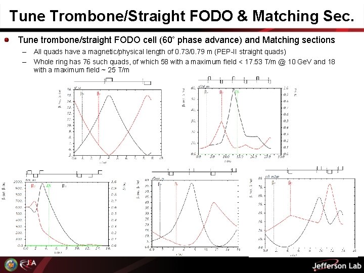 Tune Trombone/Straight FODO & Matching Sec. Tune trombone/straight FODO cell (60 phase advance) and