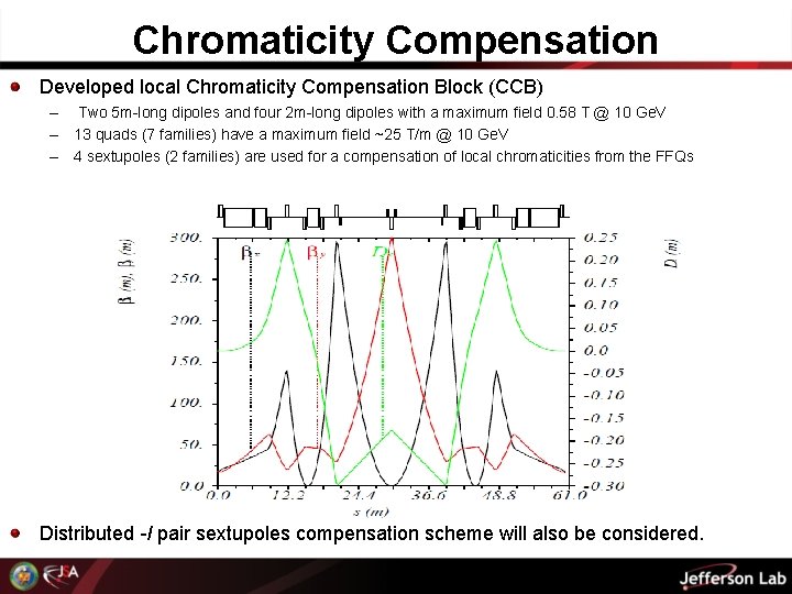 Chromaticity Compensation Developed local Chromaticity Compensation Block (CCB) – Two 5 m-long dipoles and