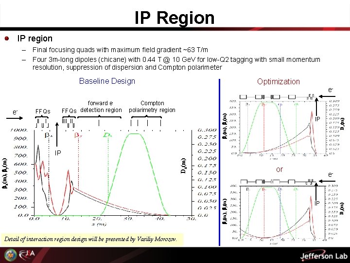 IP Region IP region – Final focusing quads with maximum field gradient ~63 T/m