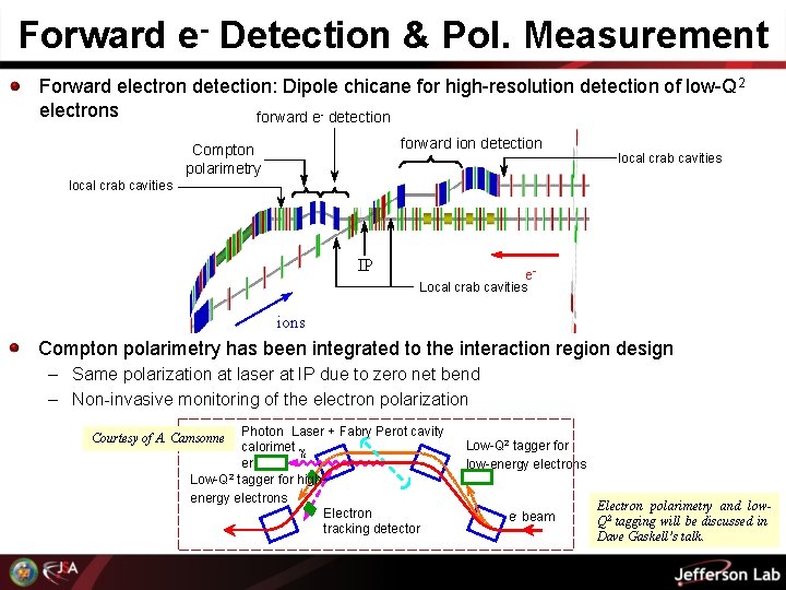 Forward e- Detection & Pol. Measurement Forward electron detection: Dipole chicane for high-resolution detection