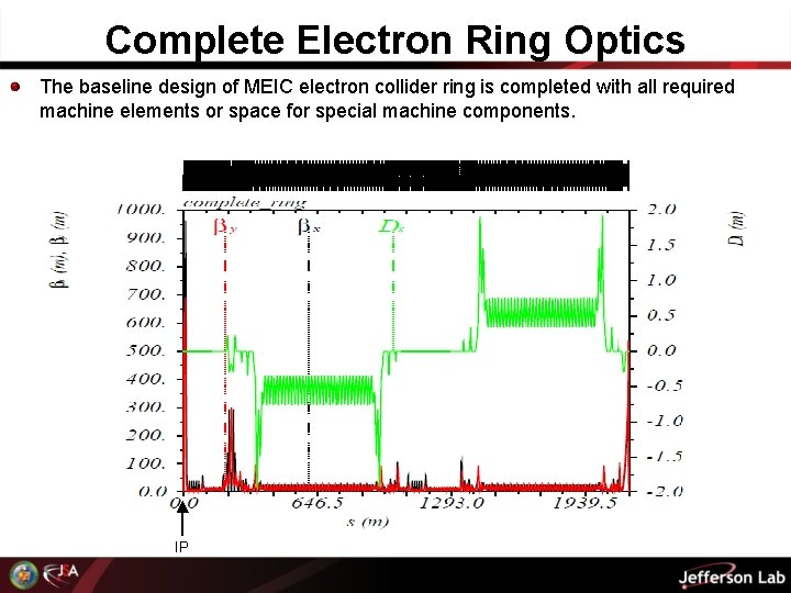 Complete Electron Ring Optics The baseline design of MEIC electron collider ring is completed