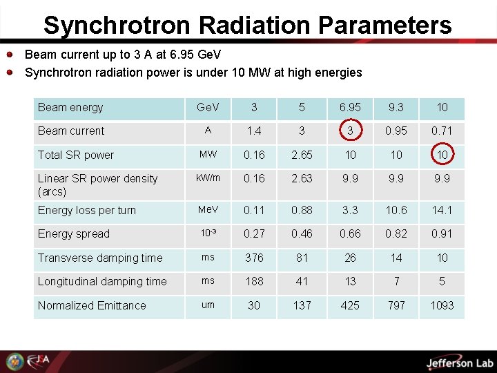 Synchrotron Radiation Parameters Beam current up to 3 A at 6. 95 Ge. V