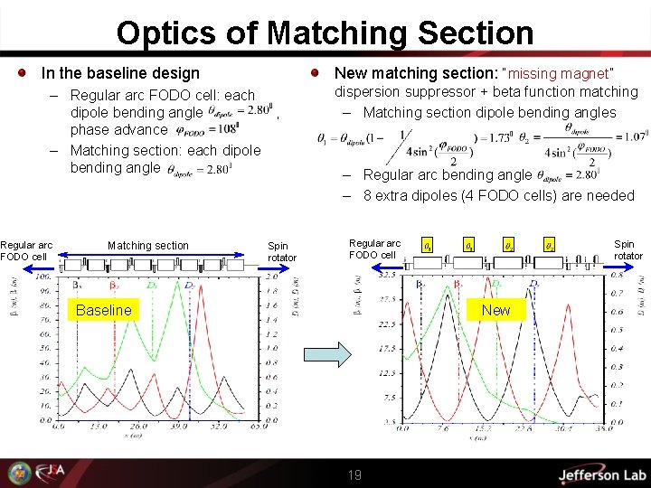 Optics of Matching Section In the baseline design New matching section: “missing magnet” –