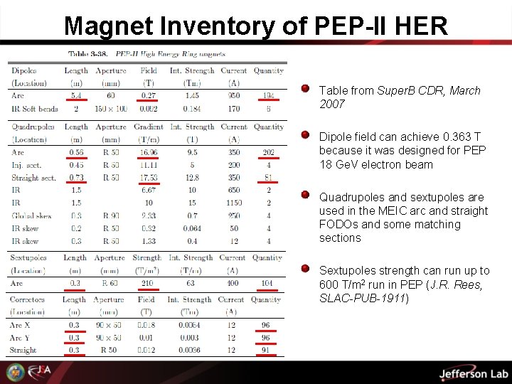 Magnet Inventory of PEP-II HER Table from Super. B CDR, March 2007 Dipole field