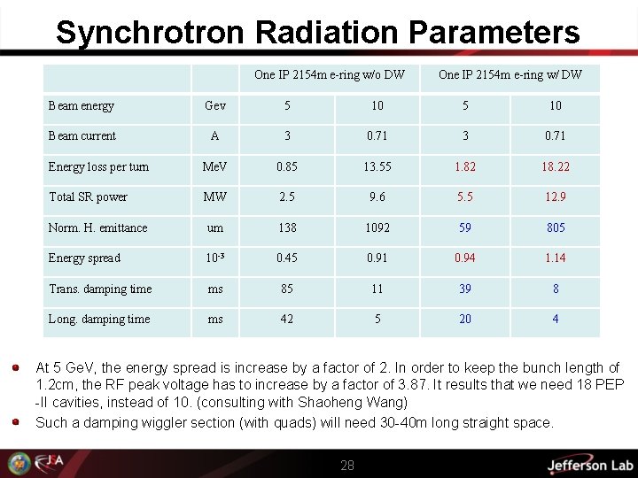 Synchrotron Radiation Parameters One IP 2154 m e-ring w/o DW One IP 2154 m