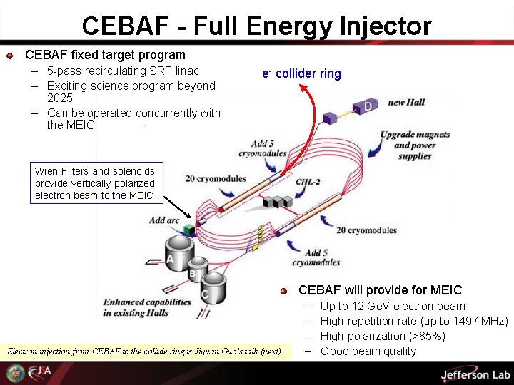 CEBAF - Full Energy Injector CEBAF fixed target program – 5 -pass recirculating SRF