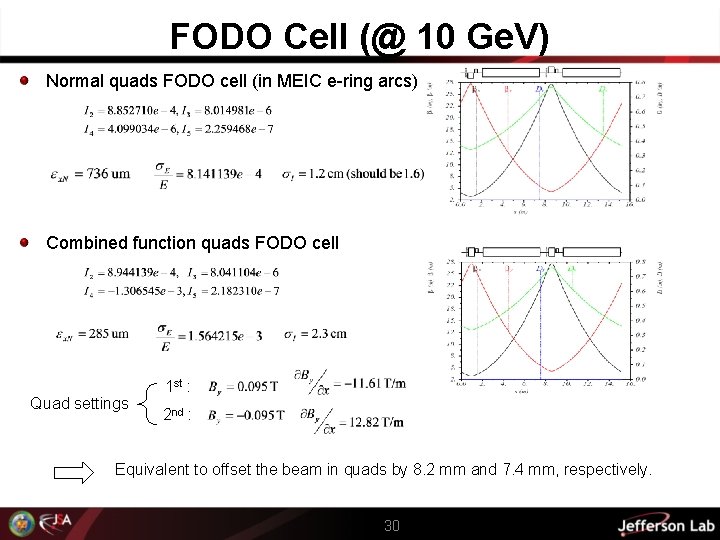 FODO Cell (@ 10 Ge. V) Normal quads FODO cell (in MEIC e-ring arcs)