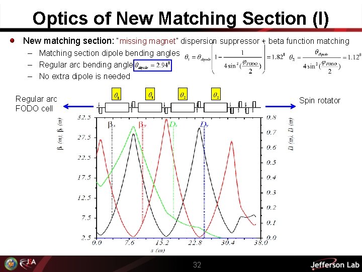 Optics of New Matching Section (I) New matching section: “missing magnet” dispersion suppressor +