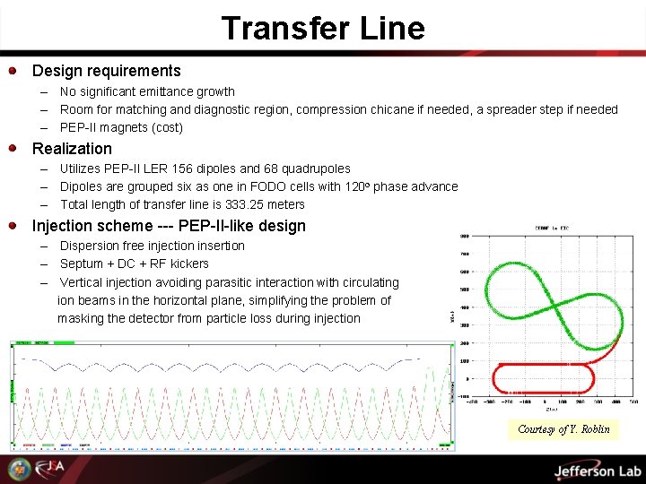 Transfer Line Design requirements – No significant emittance growth – Room for matching and