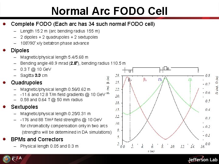 Normal Arc FODO Cell Complete FODO (Each arc has 34 such normal FODO cell)
