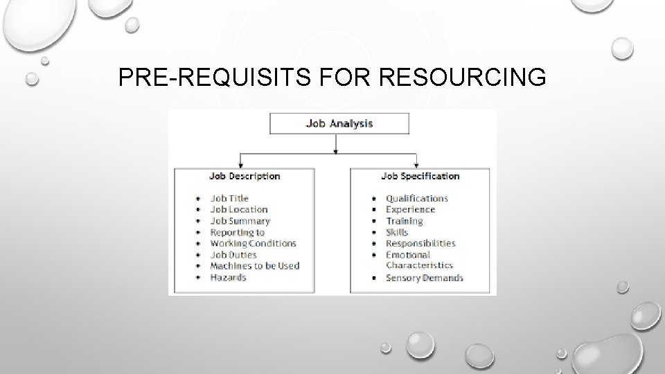 PRE-REQUISITS FOR RESOURCING 