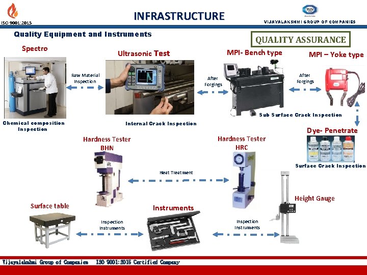 INFRASTRUCTURE ISO 9001: 2015 Quality Equipment and Instruments Spectro VIJAYALAKSHMI GROUP OF COMPANIES QUALITY