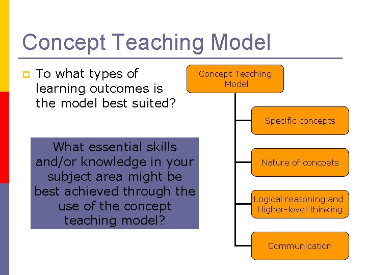 Concept Teaching Model p To what types of learning outcomes is the model best