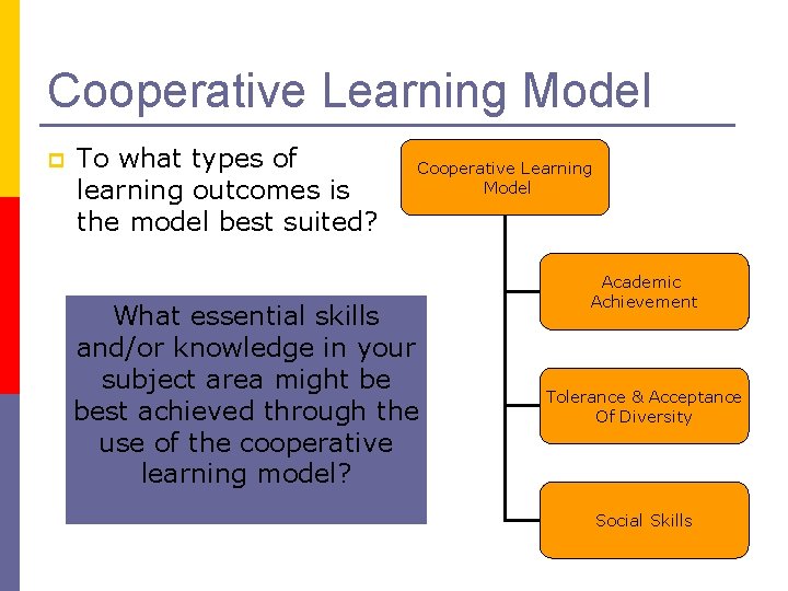 Cooperative Learning Model p To what types of learning outcomes is the model best