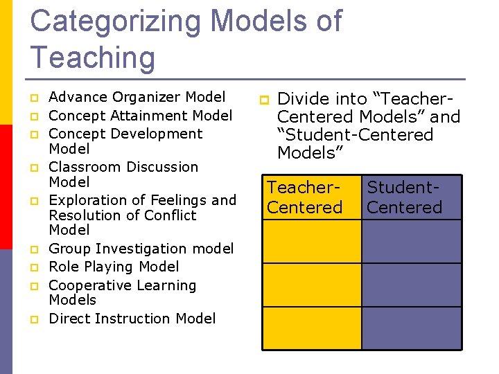 Categorizing Models of Teaching p p p p p Advance Organizer Model Concept Attainment