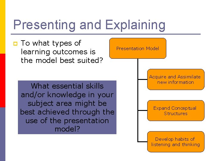 Presenting and Explaining p To what types of learning outcomes is the model best
