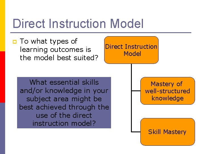 Direct Instruction Model p To what types of Direct Instruction learning outcomes is Model